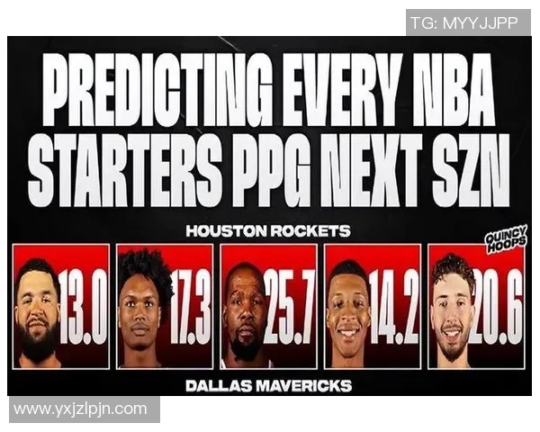 新赛季夺冠赔率雷霆掘金前二 火箭第5 湖狼并列第6勇士第8